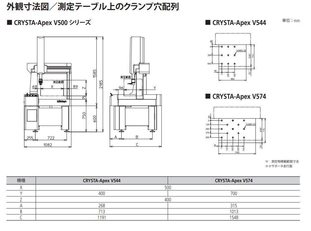 /pim-assets/medias_converted/Highres/Mitutoyo/Media/ExternalDimensions/17_Coordinate Measuring Machines/21_0_CRYSTAApexV500(common)_221028_d_3_jp.jpg